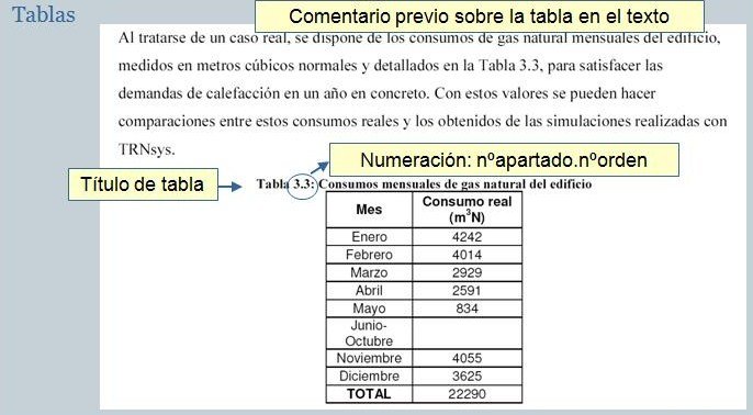 Ejemplo tabla y numeración